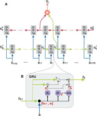 Bidirectional recurrent learning of inverse dynamic models for robots with elastic joints: a real-time real-world implementation